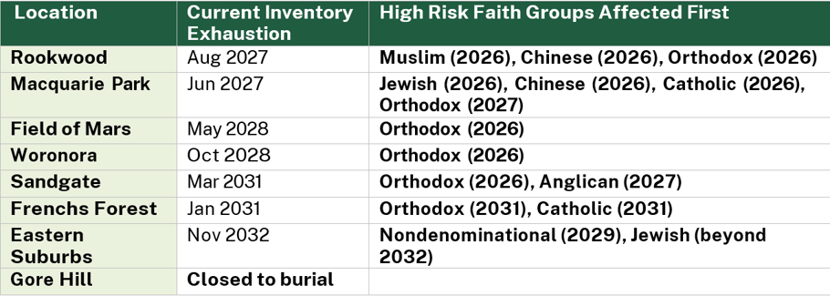 Table Stats MMP 2025